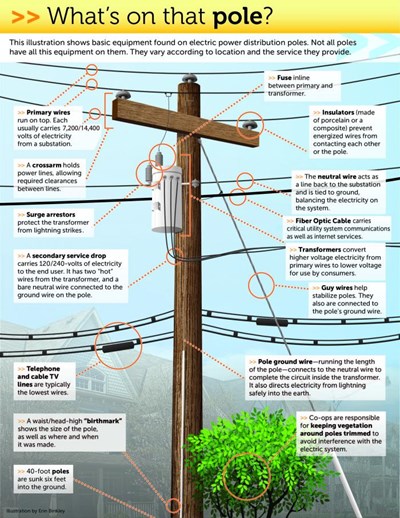 Power Pole Illustration