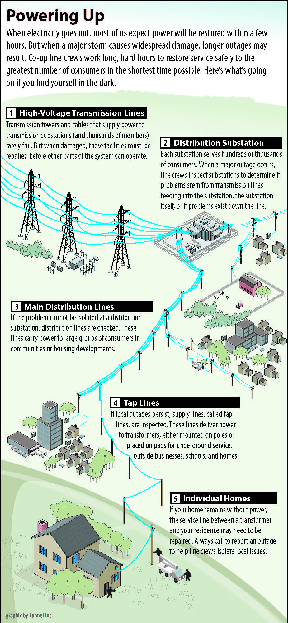 Powering Up infographic