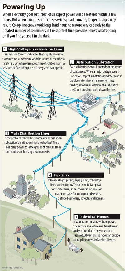 Powering Up infographic